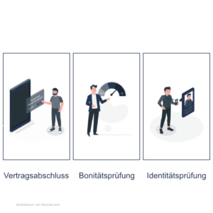 Drohnen Vermietung – Widerruf