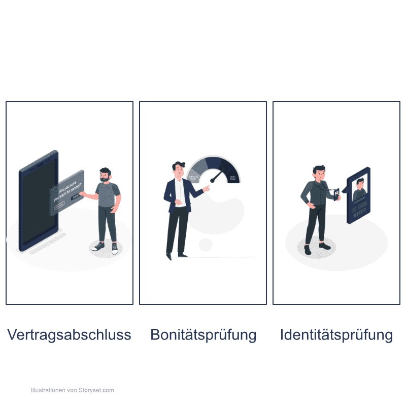 Drohnen Vermietung – Widerruf